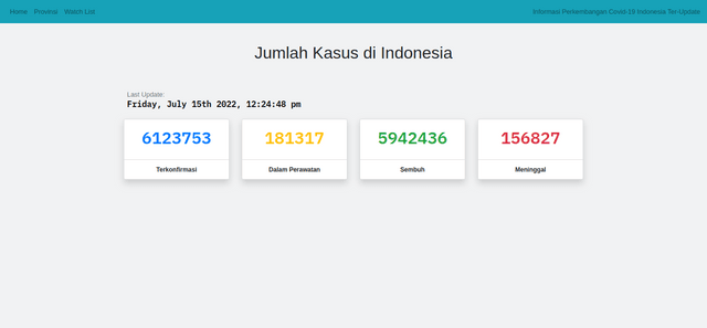 Indonesia Covid Tracer